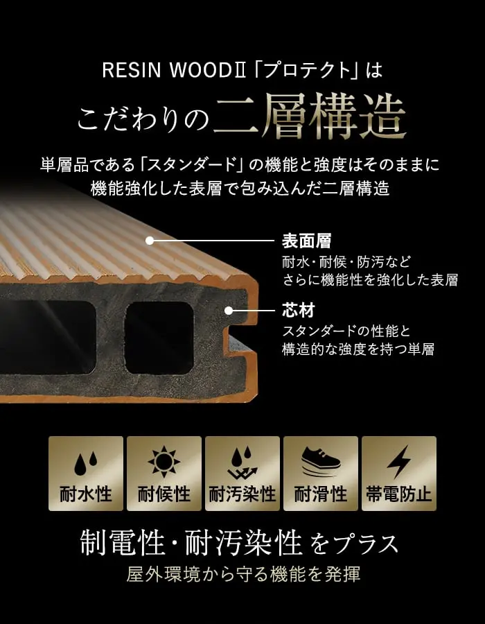 こだわりの二層構造