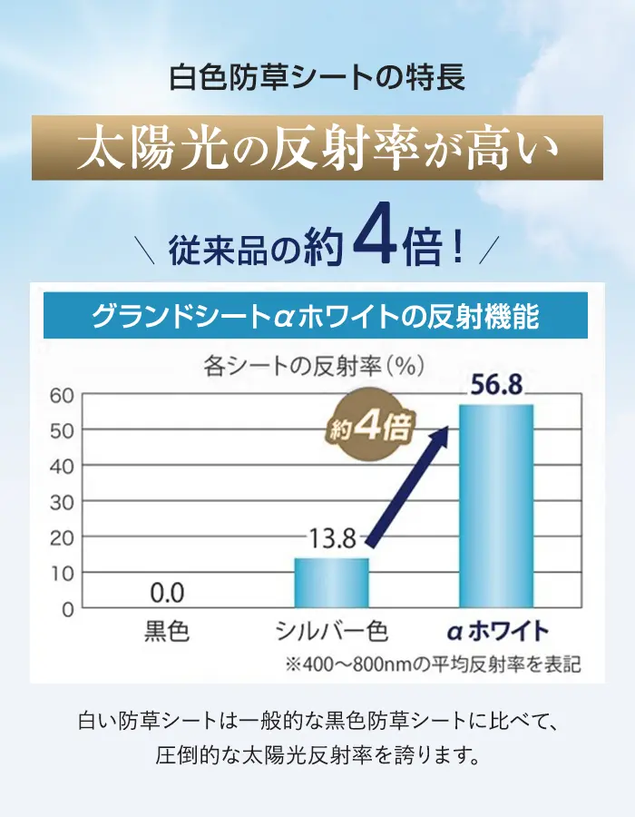 白色防草シートの特長