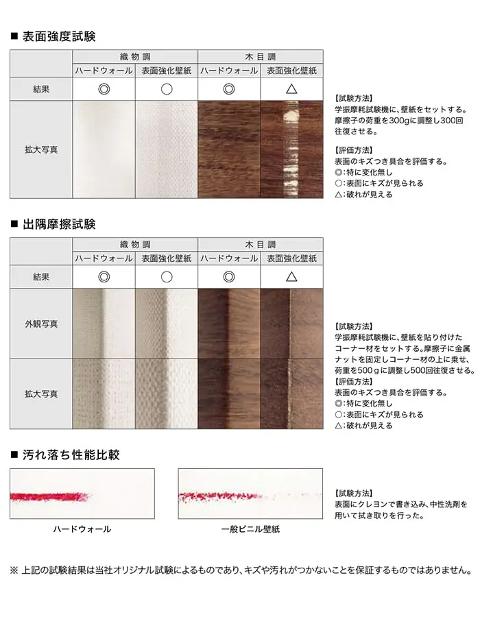 表面強度試験