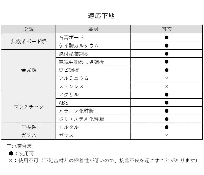 プライマー ダイノックシート用 3M DP-900N3 1L【掲載品番】DP-900N3