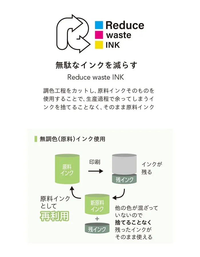 無駄なインクを減らす