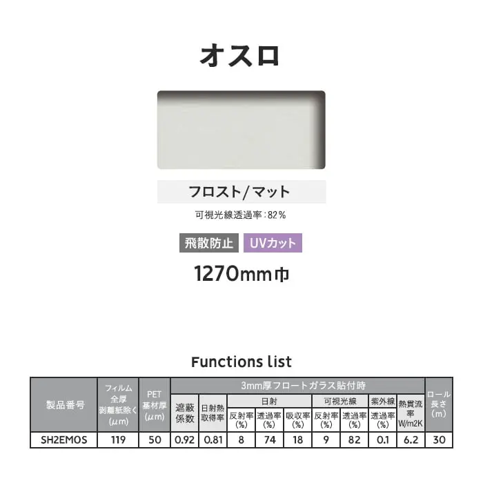 Functions list