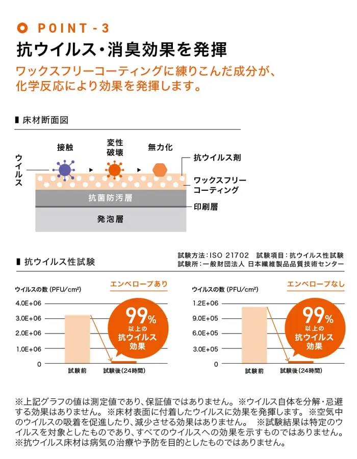抗ウイルス・消臭効果を発揮