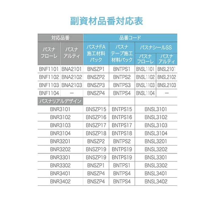 東リ バスナFA施工材料パック (施工可能面積:約2.5平米)【掲載品番】BNSZP1 / BNSZP2 / BNSZP3 / BNSZP4 / BNSZP15 / BNSZP16 / BNSZP17 / BNSZP18 / BNSZP19