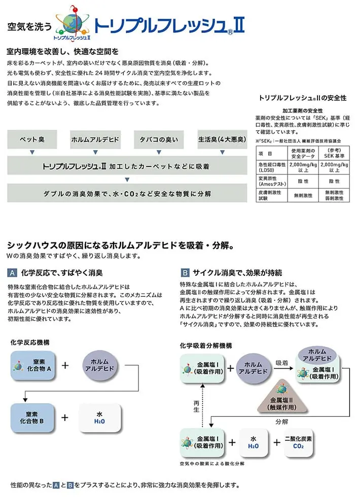 トリプルフレッシユ II