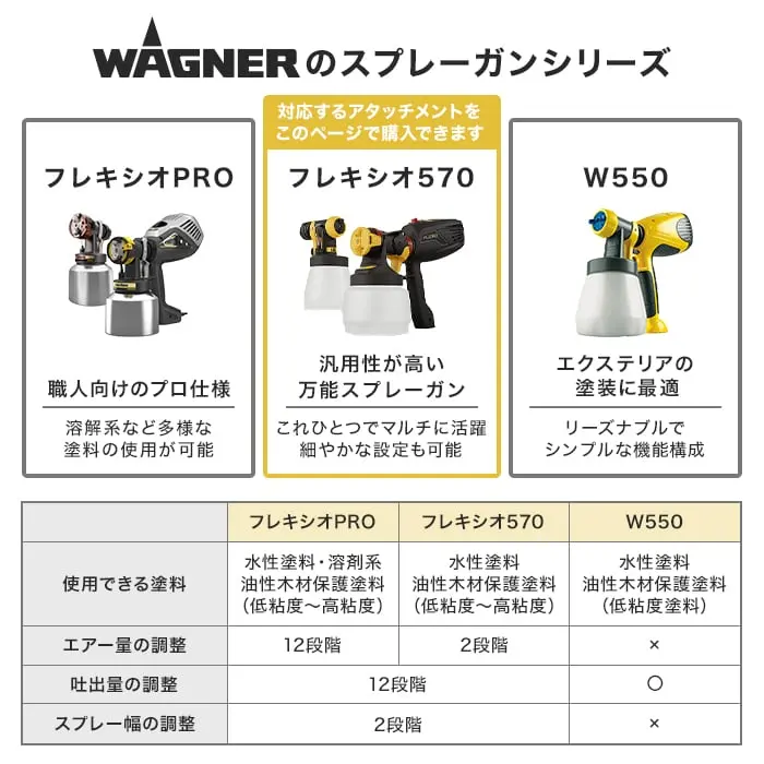 WAGNERのスプレーガンシリーズ