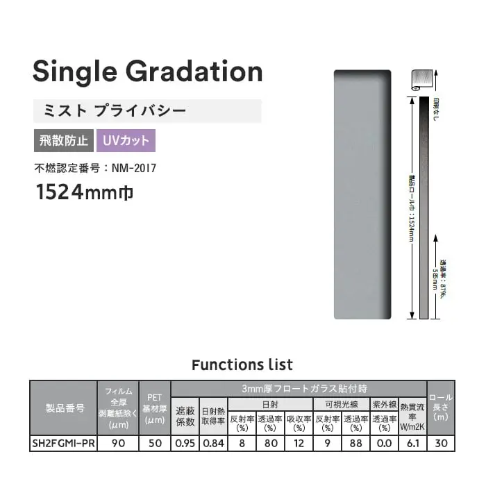 Functions list