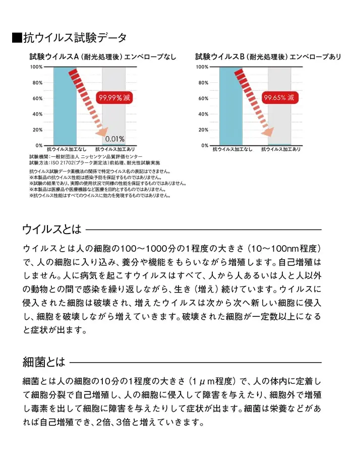 抗ウイルス試験データ