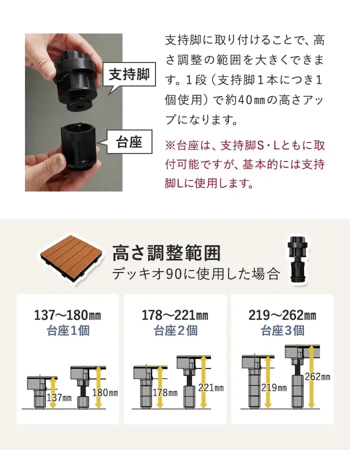 高さ調整範囲