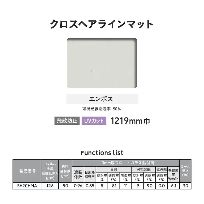 Functions list