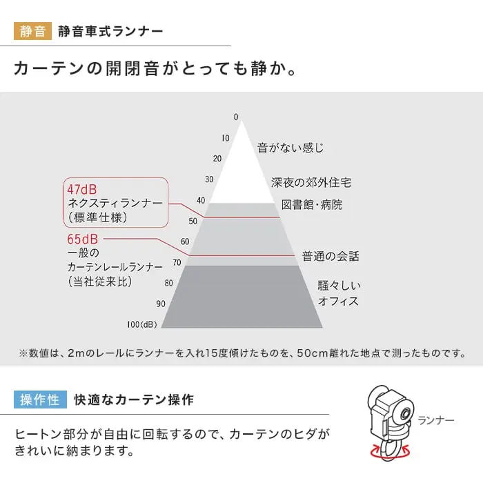 カーテンの開閉音がとっても静か。