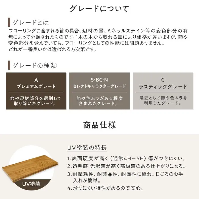 グレードについて
