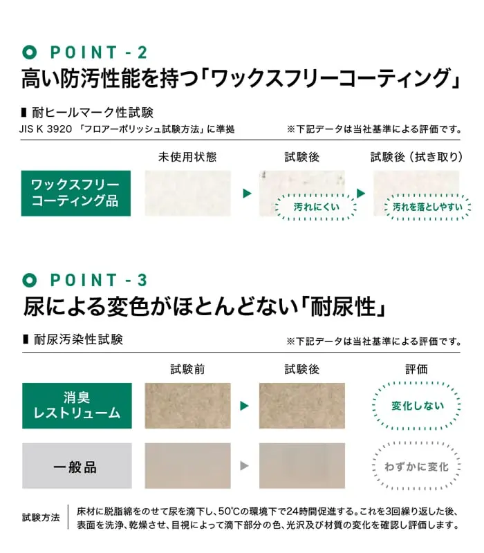 高い防汚性能を持つ「ワックスフリーコーティング」
