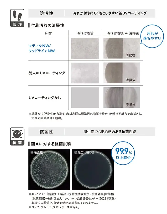 衛生面でも安心感のある抗菌性能