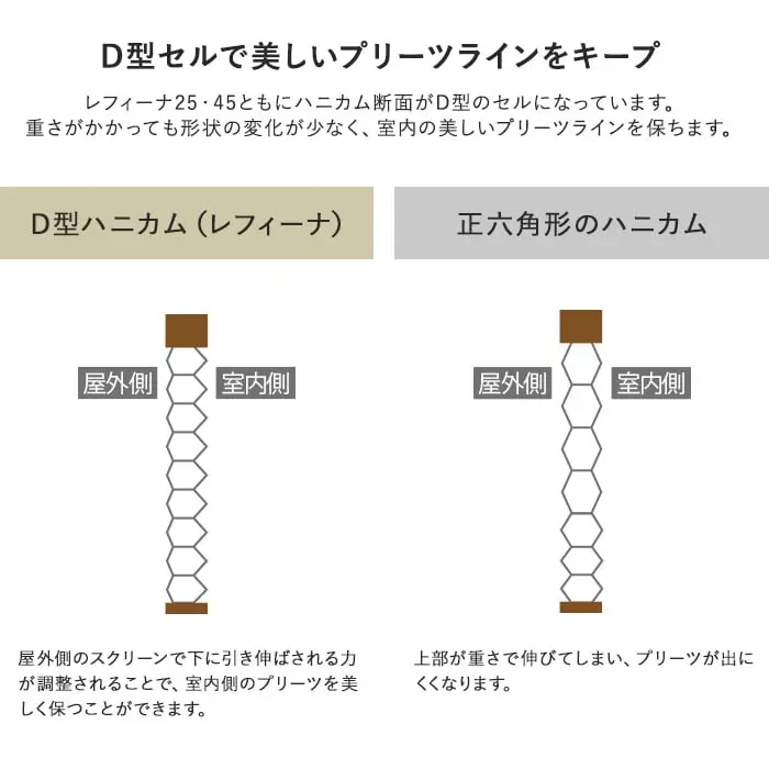 D型セルで美しいプリーツラインをキープ