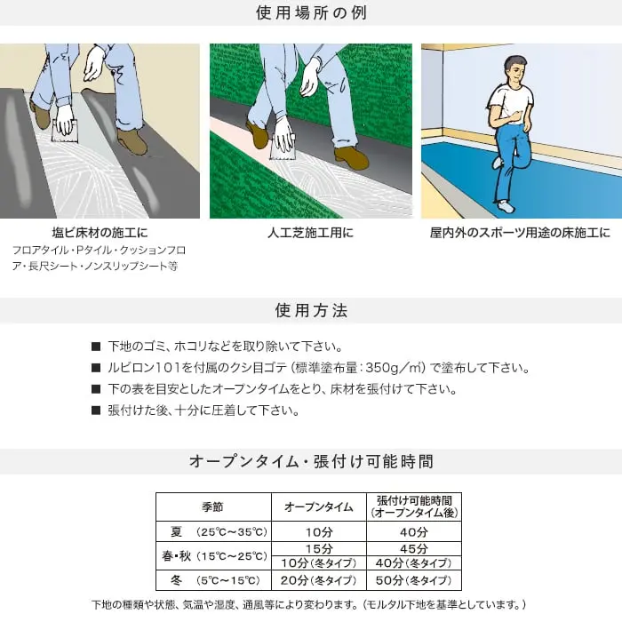 使用方法