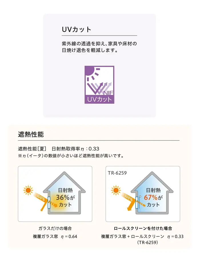 UVカット、遮熱性能