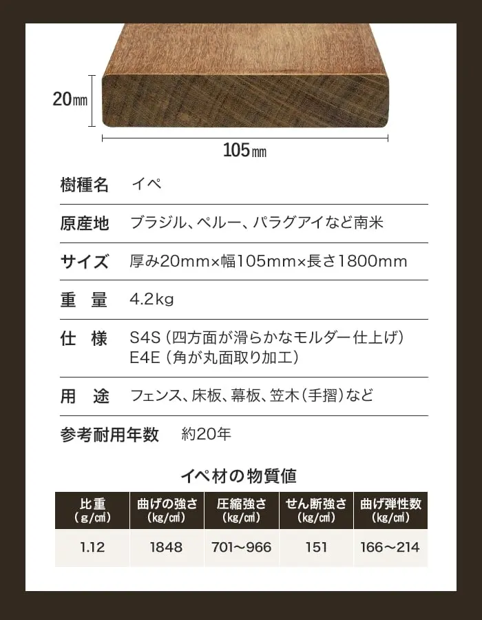 サイズ、重量、仕様