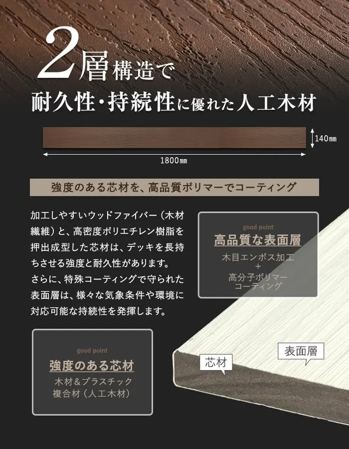2層構造で耐久性・持続性に優れた人工木材