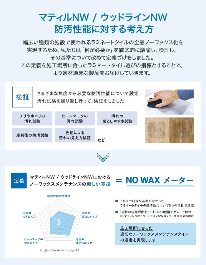 マティルNW/ウッドラインNW防汚性能に対する考え方