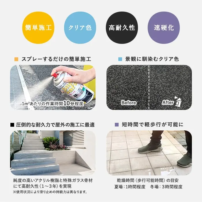 スプレーするだけの簡単施工