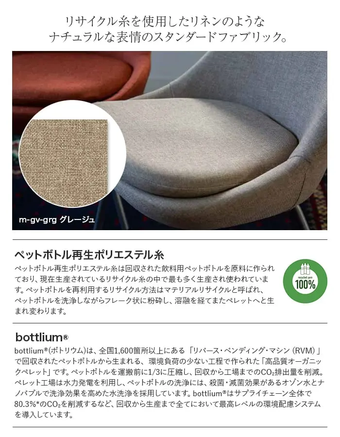 ペットボトル再生ポリエステル糸