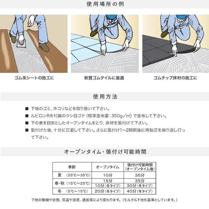 使用方法