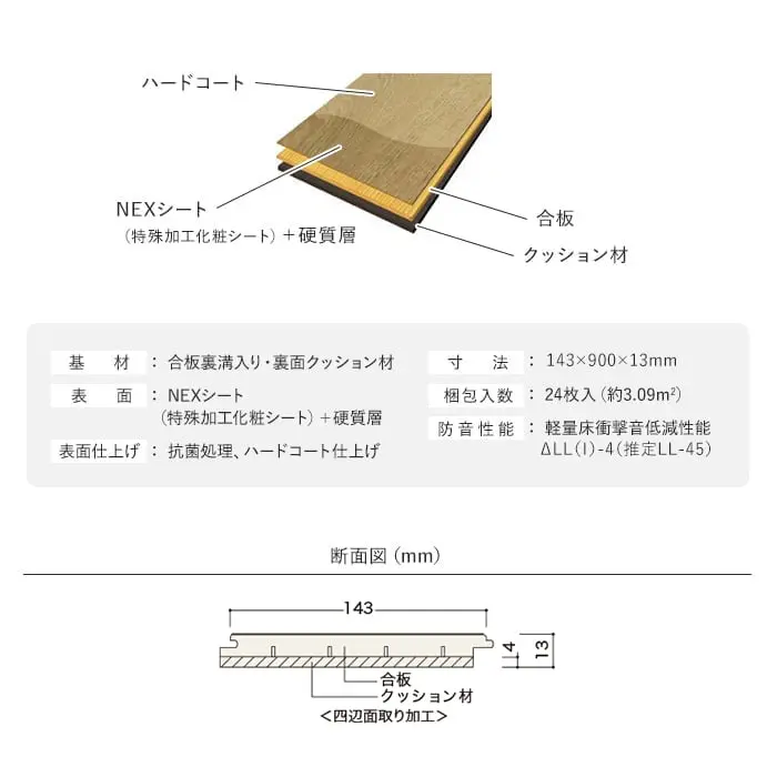 合板裏溝入り・裏面クッション材