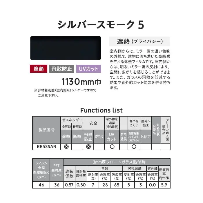 Functions list