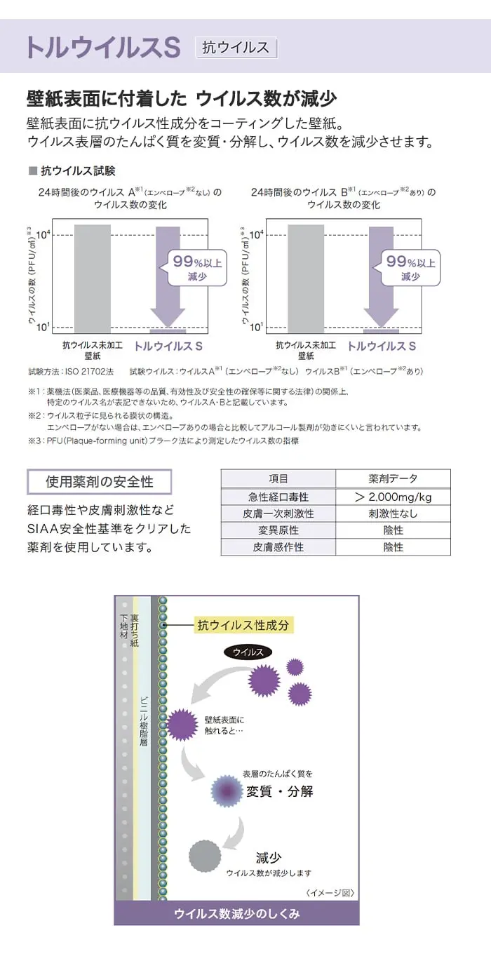 トルウイルスS 抗ウイルス
