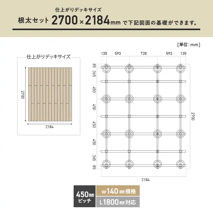 根太セット