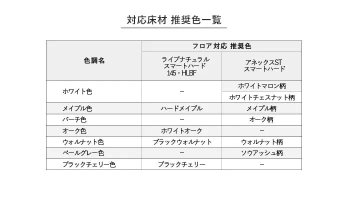 朝日ウッドテックインターフィット〈床見切り(被せ型)〉スマートハード用【掲載品番】IL812P6 / IL812M6 / IL812V6 / IL812K6 / IL812W6 / IL812H6 / IL812T6