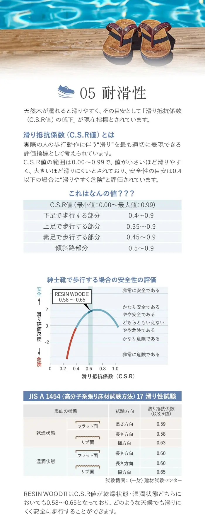 耐滑性