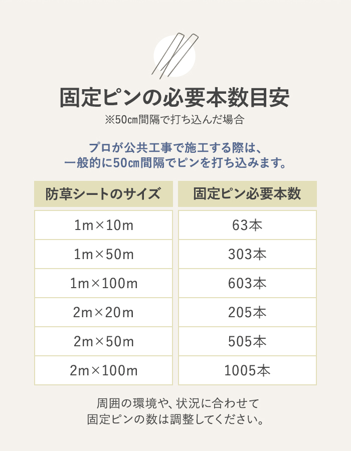 固定ピンの必要本数目安