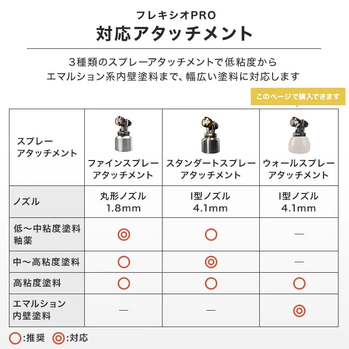 対応アタッチメント