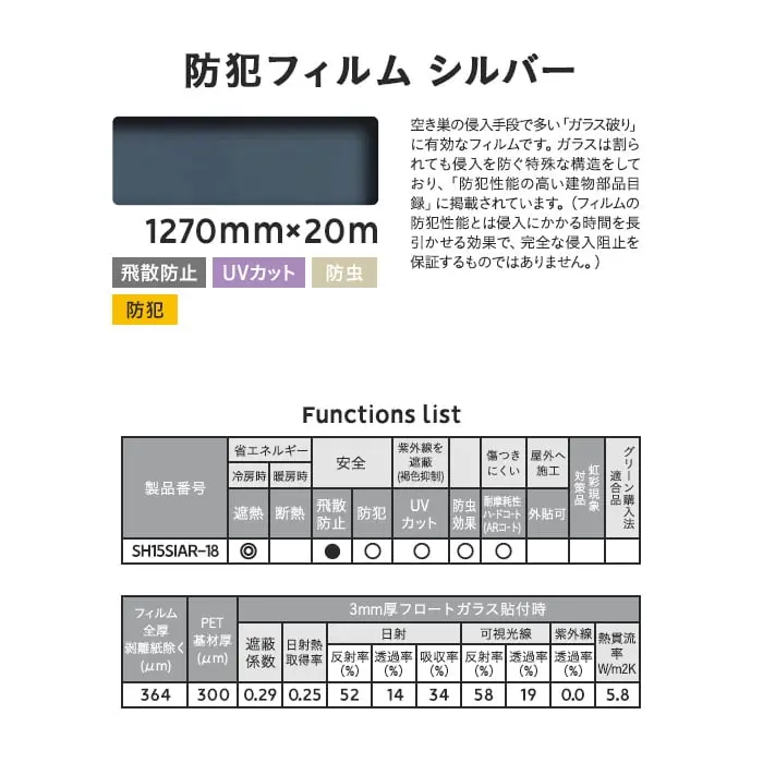 Functions list