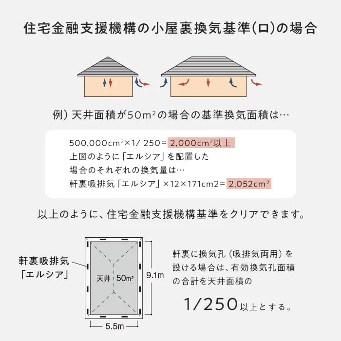 住宅金融支援機構の小屋裏換気基準(口)の場合