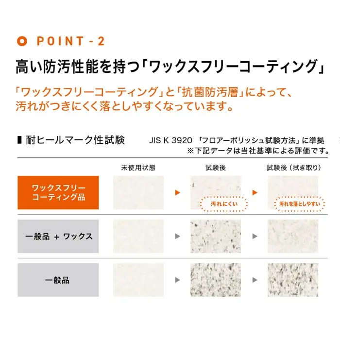 高い防汚性能を持つ「ワックスフリーコーティング」