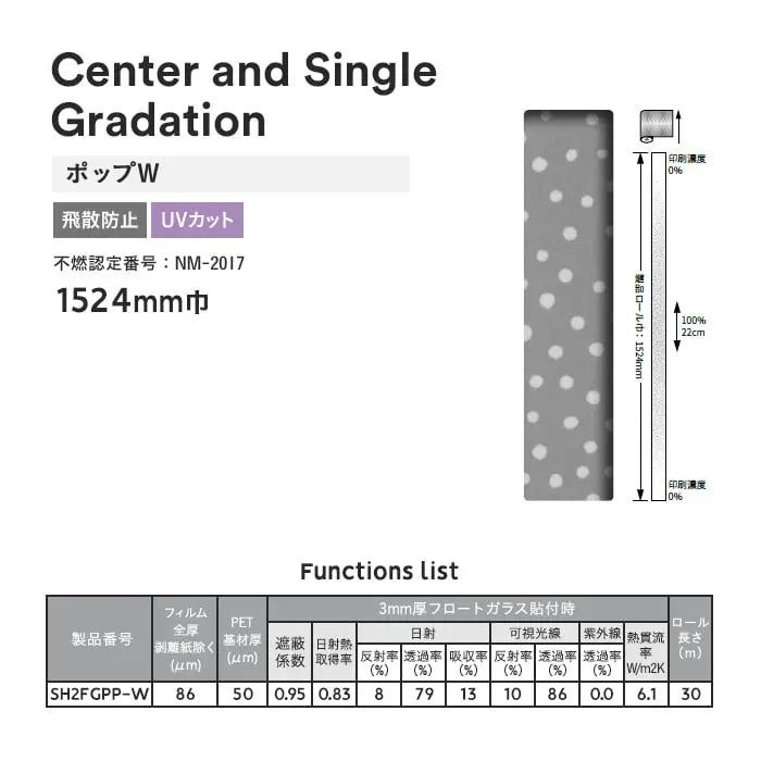 Functions list
