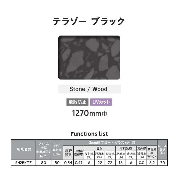 Functions list
