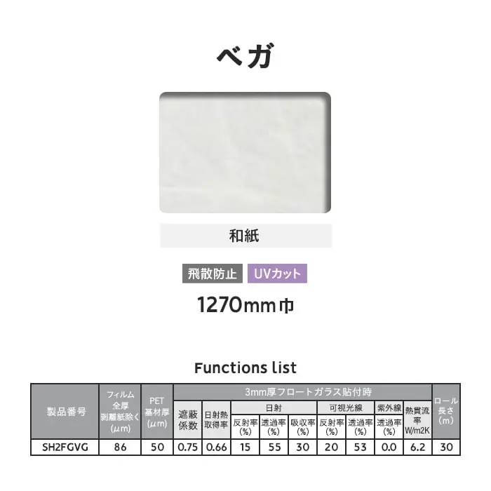 Functions list