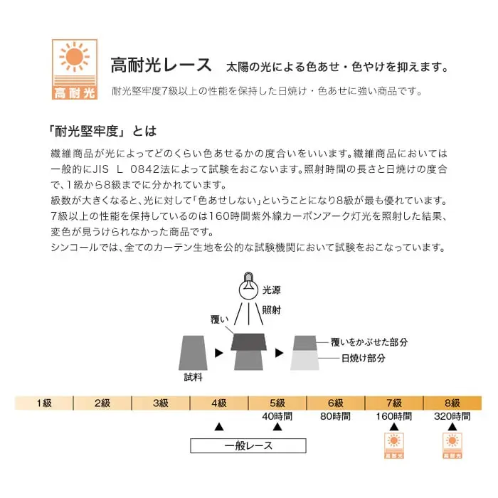 高耐光レース、太陽の光による色あせ・色やけを抑えます。