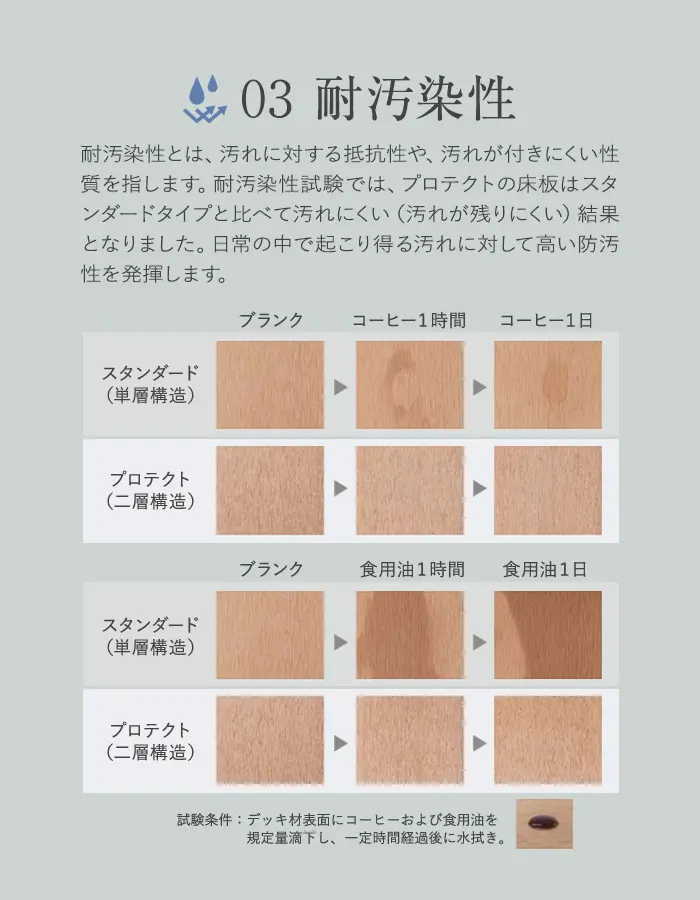 耐汚染性