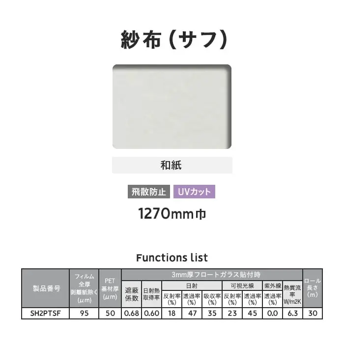 Functions list