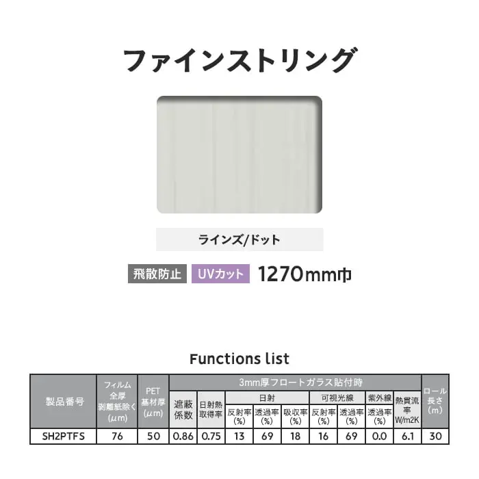 Functions list