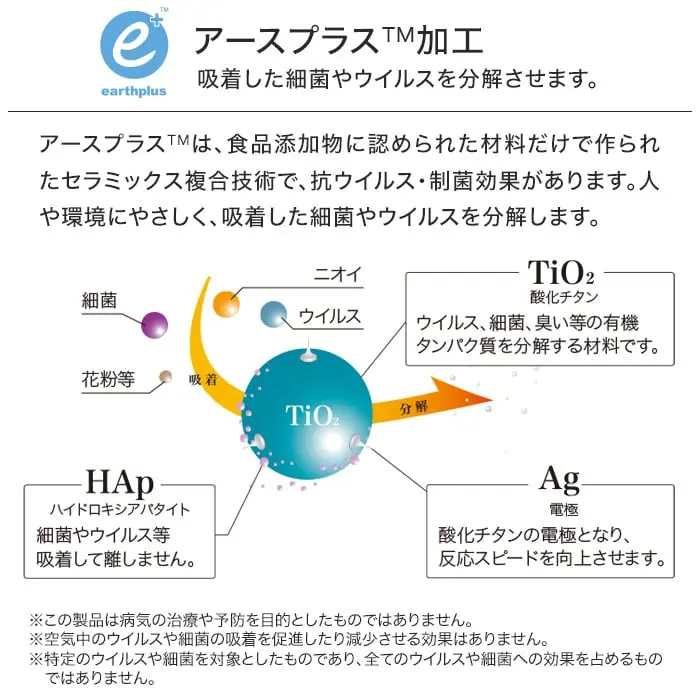 吸着した細菌やウイルスを分解させます。