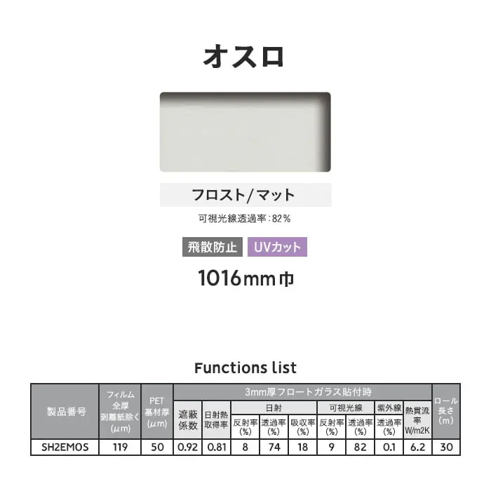Functions list