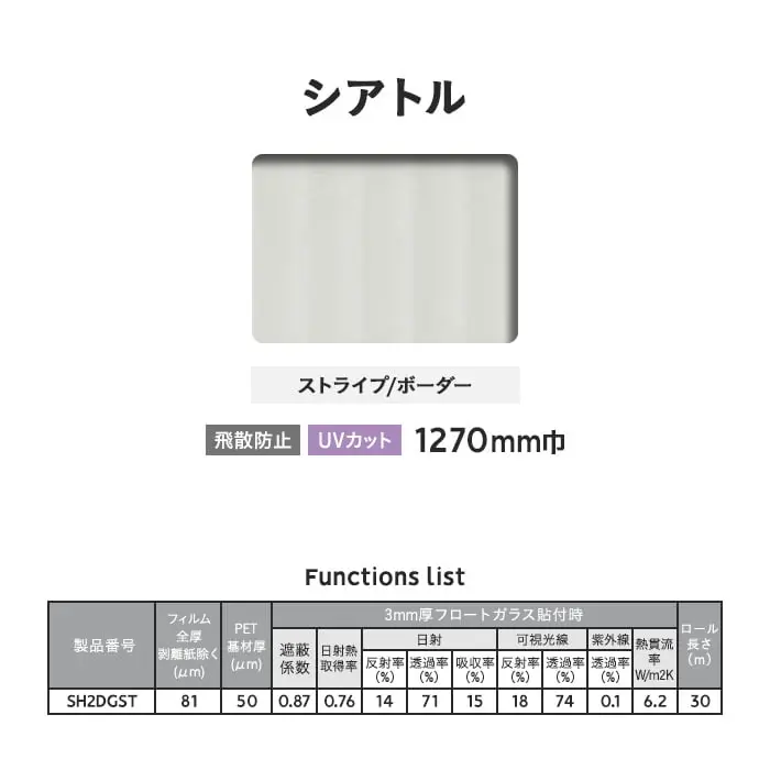Functions list