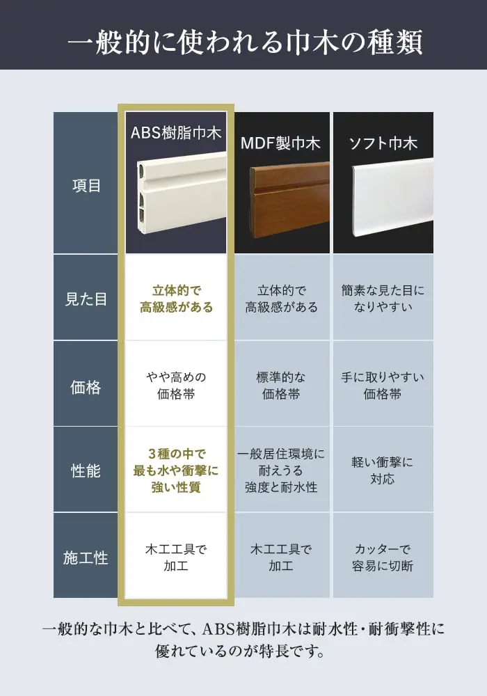 巾木 化粧巾木40 高さ40mm 厚さ7mm 長さ1800mm 1本 白【掲載品番】HP-HBK-40