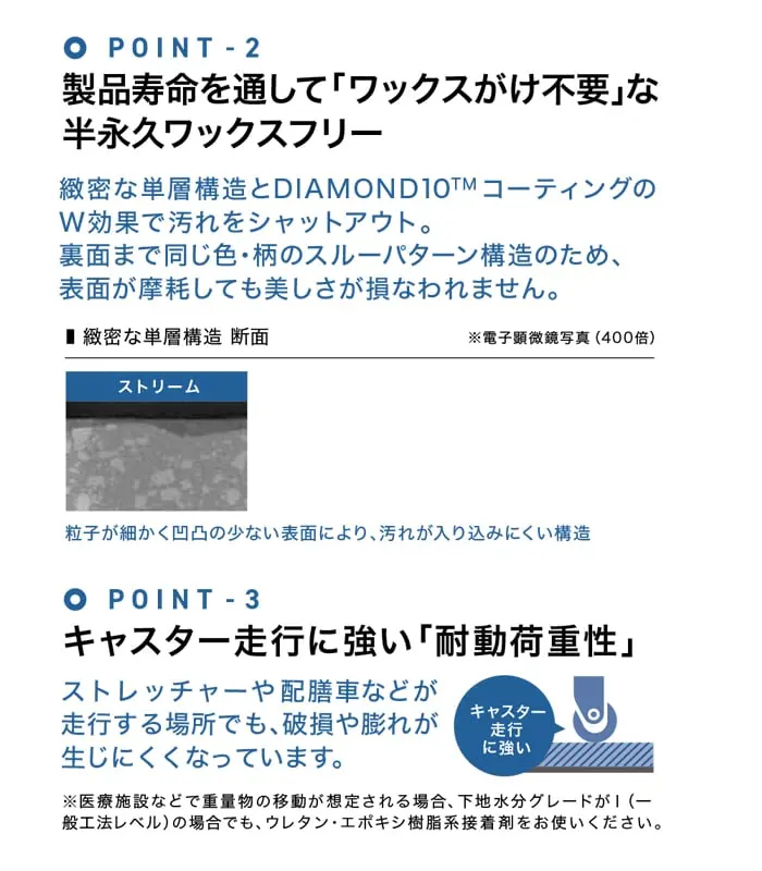 製品寿命を通して「ワックスがけ不要」な半永久ワックスフリー